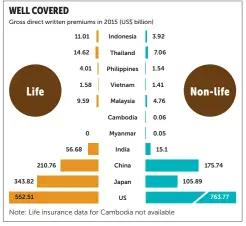  ?? Source: Swiss Re POSTgraphi­cs ??