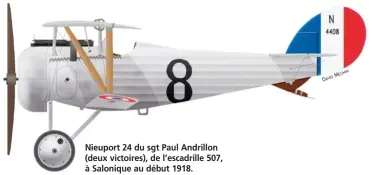  ?? HIN MÉC
ID
DAV ?? Nieuport 24 du sgt Paul Andrillon (deux victoires), de l’escadrille 507, à Salonique au début 1918.