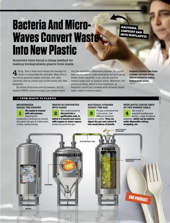  ?? COMMNET ?? European scientists have found a cheaper and more energyeffi­cient method for making biodegrada­ble plastic.