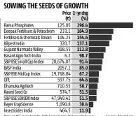  ?? Source: Bloomberg ?? Price on BSE as on April 19, 2021; Compiled by BS Research Bureau