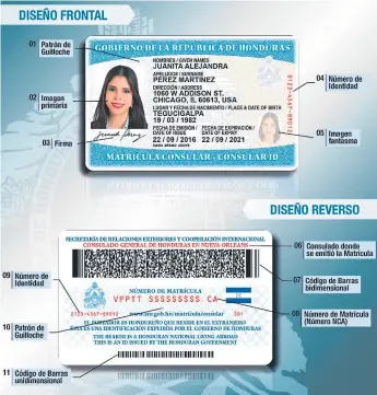  ??  ?? DOCUMENTO. Este es el carnet que se emitirá a partir del 25 de septiembre. Los hondureños podrán presentarl­o como un documento secundario cuando soliciten su licencia de conducir en EUA.