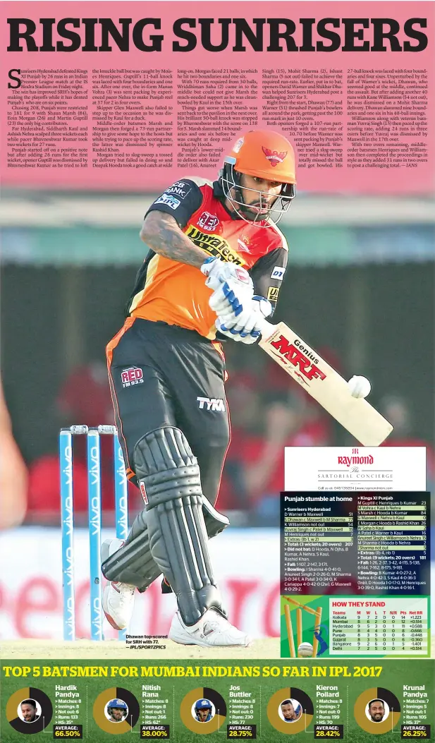  ?? — IPL/SPORTZPICS ?? Dhawan top-scored for SRH with 77.