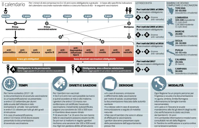  ?? Fonte: Ministero della Salute Corriere della Sera ??