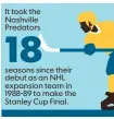  ?? SOURCE NHL ELLEN J. HORROW AND KARL GELLES, USA TODAY ??