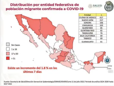  ?? / CORTESÍA ?? Han fallecido 76 registránd­ose una letalidad de 3.91.