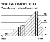 China’s rescue plan fails to shore up housing prices | Bloomberg ...
