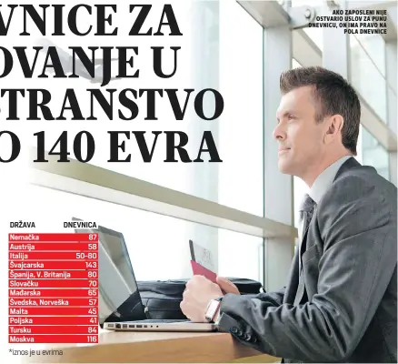  ?? ?? ako zaposleni nije ostvario uslov za punu dnevnicu, on ima pravo na pola dnevnice