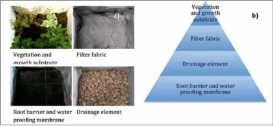  ??  ?? Esquema de un tejado verde tradiciona­l.