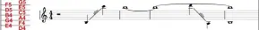  ??  ?? With the base line sorted, you can create the start of the melody, multi-tracking using Audacity.