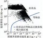  ??  ?? （ c）线扫描策略下晶粒形态­分布