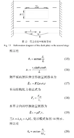 考虑细长杆件不同坠落角度的海洋平台甲板损伤预报方法 Pressreader