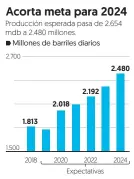  ?? Fuente: Pemex. ??