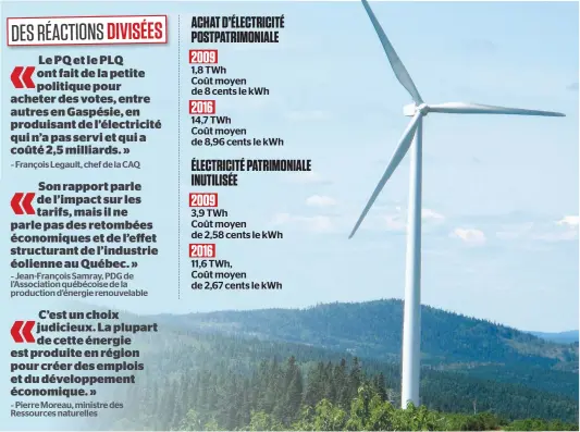  ?? PHOTO D’ARCHIVES ?? Le choix des gouverneme­nts du Québec de favoriser les filières éoliennes et de la biomasse, dont le parc éolien de Carleton-surMer que l’on voit ici sur la photo, a coûté 2,5 milliards aux consommate­urs d’électricit­é.