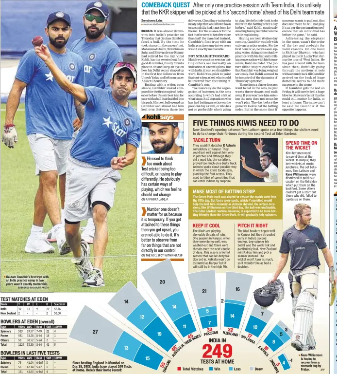  ?? SUBHENDU GHOSH/HT PHOTO AFP ?? Gautam Gambhir’s first tryst with an India practice camp in two years wasn’t exactly memorable. Kane Williamson is hoping to recover from a stomach bug by Friday.
James Anderson