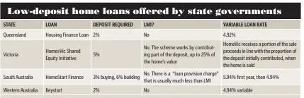  ?? Sources: qld.gov.au/housing/buying-owning-home/financial-help-concession­s/qld-housing-finance-loan; vic.gov.au/homesvic-shared-equity-initiative; homestart.com.au; keystart.com.au ??