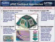  ??  ?? 图5 三维TIMU具体结构[13]