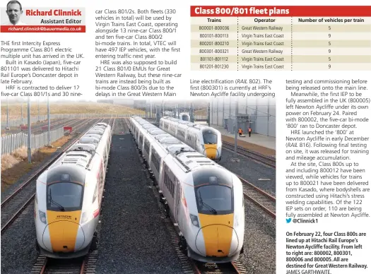  ?? JAMES GARTHWAITE. ?? On February 22, four Class 800s are lined up at Hitachi Rail Europe’s Newton Aycliffe facility. From left to right are: 800002, 800301, 800006 and 800005. All are destined for Great Western Railway.