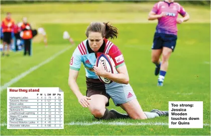  ??  ?? Too strong: Jessica Wooden touches down for Quins