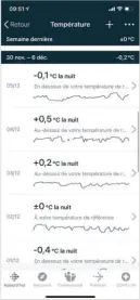  ??  ?? Un capteur thermique permet de connaître les variations de températur­e nocturne par exemple. (Fitbit)