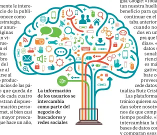  ??  ?? La informació­n de los usuarios se intercambi­a como parte del negocio de buscadores y redes sociales