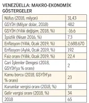  ?? Kaynak: www.tradingeco­nomics.com ??