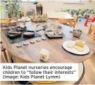  ?? ?? Kids Planet nurseries encourage children to “follow their interests” (Image: Kids Planet Lymm)