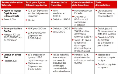  ??  ?? Réservatio­ns effectuées mi-mars.