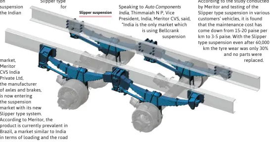  ??  ?? Slipper suspension