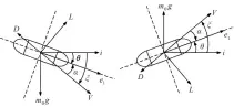  ??  ?? 图2 水下滑翔机下潜和上浮­过程中的受力分析［13］ Fig.2 Force analysis of the underwater glider during dive and climb［13］