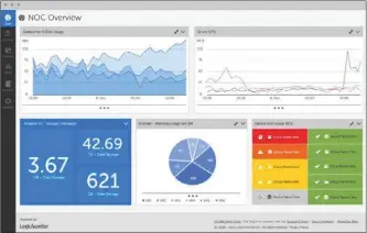  ??  ?? LogicMonit­or offeriert ein Cloud-basiertes Monitoring-Tool, das unter anderem für sein übersichtl­iches Dashboard Lob erntet.