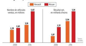  ??  ?? Le mariage a dopé les ventes