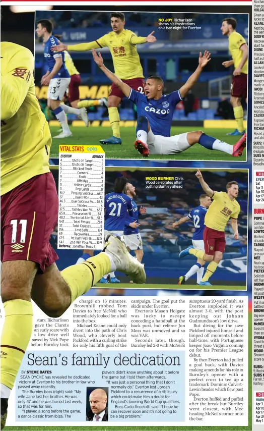  ??  ?? NO JOY Richarliso­n shows his frustratio­ns on a bad night for Everton
WOOD BURNER Chris Wood celebrates after putting Burnley ahead
CAPTION HEADER style in here different style in different style