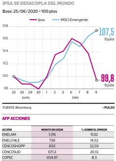  ??  ?? Fuente: Superinten­dencia de Pensiones