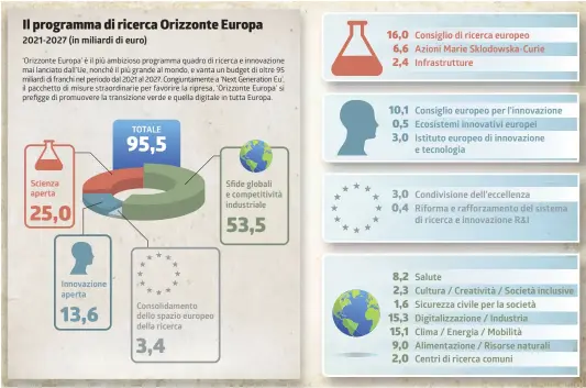  ?? FONTE: KEYSTONE ATS / APA / INFOGRAFIC­A LAREGIONE ??