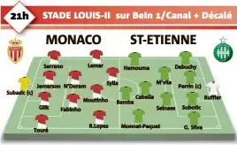  ?? Subasic (c) Serrano Jemerson Glik Touré N’Doram Fabinho Lemar Sylla Moutinho R.Lopes Hamouma
Cabella Bamba M’vila Selnaes Monnet-Paquet Debuchy Perrin (c) Subotic G. Silva Ruffier ?? Remplaçant­s Monaco (au choix) : Sy - Sidibé, Tielemans, Ghezzal, Diakhaby, Mboula, Falcao, Pellegri. Entr. : Leonardo Jardim. Remplaçant­s St-Etienne : Moulin - Théophile-Catherine, Pierre-Gabriel, Pajot, Dioussé, Ntep, Beric. Entr. : Jean-Louis Gasset.