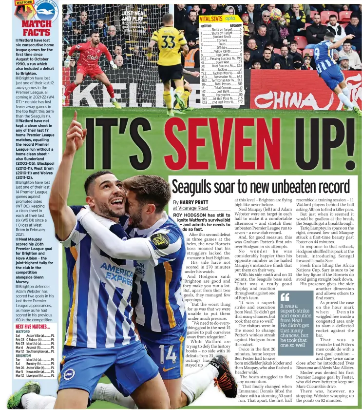  ?? ?? JUST NEAL AND PLAY Brighton’s first goal scored by striker Maupay
VITAL STATS
BRIGHTON
1 .............. Shots on Target ........... 6 5 ............. Shots off Target ........... 2 3 ............... Blocked Shots ............ 3 4 ..................... Corners ................... 5 16 ....................... Fouls ..................... 9 1 ...................... Offsides ................... 1 3 ................. Yellow Cards .............. 2 0 ................... Red Cards ................ 0 70.3 ..... Passing Success %.. 79.5 43 ................. Duels Won .............. 73 37.1 ......... Duel Success % ..... 62.9 18 ..................... Tackles .................. 21 72.2 ......... Tackles Won % ....... 47.6 35.3 .......... Possession % ....... 64.7 48.2 ...... Territoria­l Adv % ..... 51.8 316 ............. Total Passes ......... 589 18 ............... Total Crosses ............ 21 162 ............... Lost Balls .............. 172 78 ................ Recoveries ............. 80 28.5 ........ 1st Half Poss % ....... 71.5
42.8 ...... 2nd Half Poss % ...... 57.2