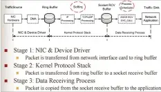  ??  ?? Figure 1: Data receiving process