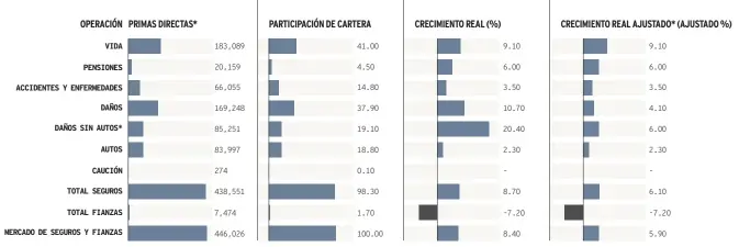  ?? FUENTE: CNSF INFORMACIó­N DISPONIBLE AL 6 DE NOVIEMBRE DEL 2019 ??