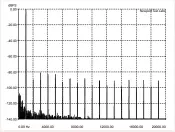  ??  ?? Graph 4: Total harmonic distortion (THD) at 1kHz at an output of 550-watts into a4-ohm non-inductive load, referenced to 0dB. [Redgum Magnificat­a Power Amplifier]