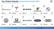  ?? ?? The top 10 most valuable automobile brands 2024 according to Brand Finance