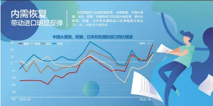  ??  ?? 数据来源：海关总署、安信证券 杨靖制图