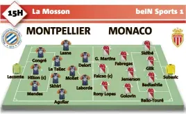  ?? Lecomte Congré Hilton (c) Mendes Lasne Le Tallec Skhiri Mollet Aguilar Delort G. MartinsFab­regas Falcao (c)
Laborde
Rony Lopes Jemerson Golovin Sidibé Glik Badiashile Subasic Ballo-Touré ??