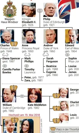  ??  ?? Wappen Haus Windsor Charles Diana Spencer William Anne Mark Phillips Hochzeit am 19. Mai 2018 Andrew Sarah Ferguson Beatrice
Eugenie Kate Middleton