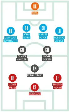 Juliano Belletti S Perfect Xi Pressreader