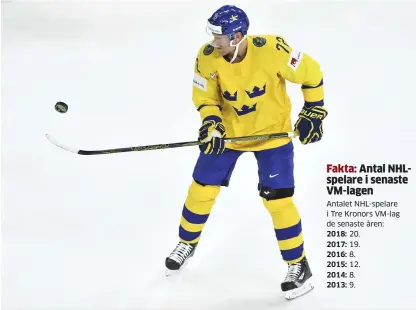  ?? Bild: CLAUDIO BRESCIANI ?? Antalet Nhl-spelare i Tre Kronors Vm-lag de senaste åren:
2018: 20.
2017: 19.
2016: 8.
2015: 12.
2014: 8.
2013: 9. FRÅN NHL. Patric Hörnqvist är en av de spelare som har tagit flyget över Atlanten för att spela VM.