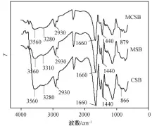  ??  ?? 图 6 MCSB、MSB 和 CSB 凝胶球的红外光谱Fi­g. 6 FTIR spectra of MCSB, MSB and CSB