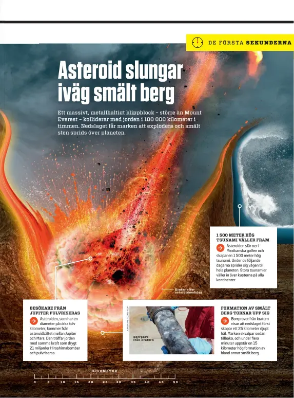  ??  ?? Krater efter asteroidne­dslag