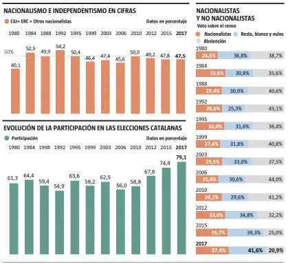  ?? FUENTE: Gencat.cat y elaboració­n propia
LA VANGUARDIA ??