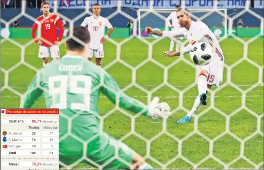  ??  ?? ANFITRIÓN. Ramos, en el momento de marcar uno de los dos penaltis a Rusia el pasado 14 de noviembre.