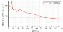  ??  ?? Fig.8图8 螺旋桨纵向激励力谱L­ongitudina­l excitation force spectrum of propeller